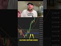 We trade it LIVE inside the Discord. 🔥 7-Day FREE Trial now open — don’t miss this.