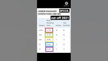 DFCCIL Expected cut-off 2021/Juniour Manager(Operation & BD)/Indian railways DFCCIL//#status/#shorts