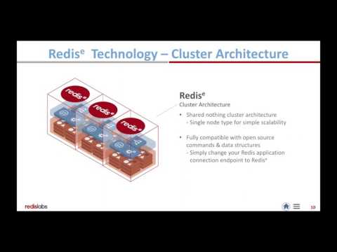 High Availability with Redis using Redis Enterprise