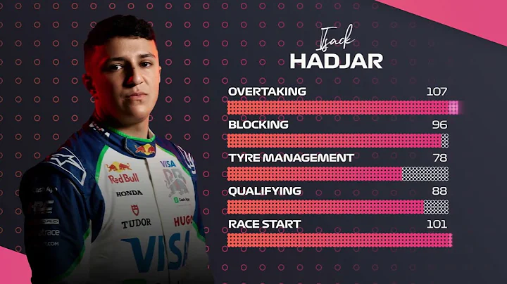 Introducing Special Editions | F1 CLASH