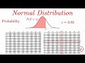 Normal Distribution EXPLAINED with Examples
