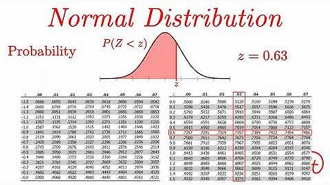 Normal Distribution EXPLAINED with Examples