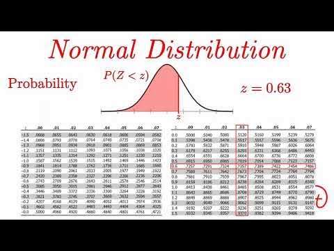 Cima Ba2 The Normal Distribution You