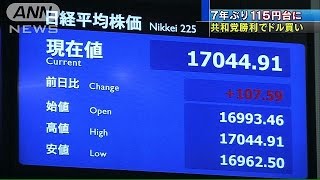共和党勝利でドル買い・円売り進む　7年ぶり115円台(14/11/06)