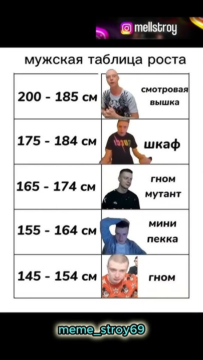 Таблица роста по меллстрою | меллстрой #прикол #мем #меллстрой #жиза # ...