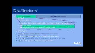 In Memory OLTP for DBA SQL Server 2012 R2 and 2014 43