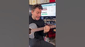 Thumbnail of How To Solo Over Any Song - Easy Guitar Tricks (Pentatonic Scale Lesson)