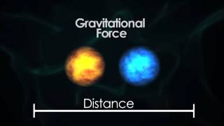 Gravity - 8TH-GRADE SCIENCE