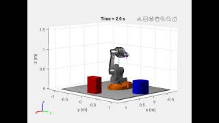 Example of joint-space trajectory control using MATLAB's Robotics System Toolbox