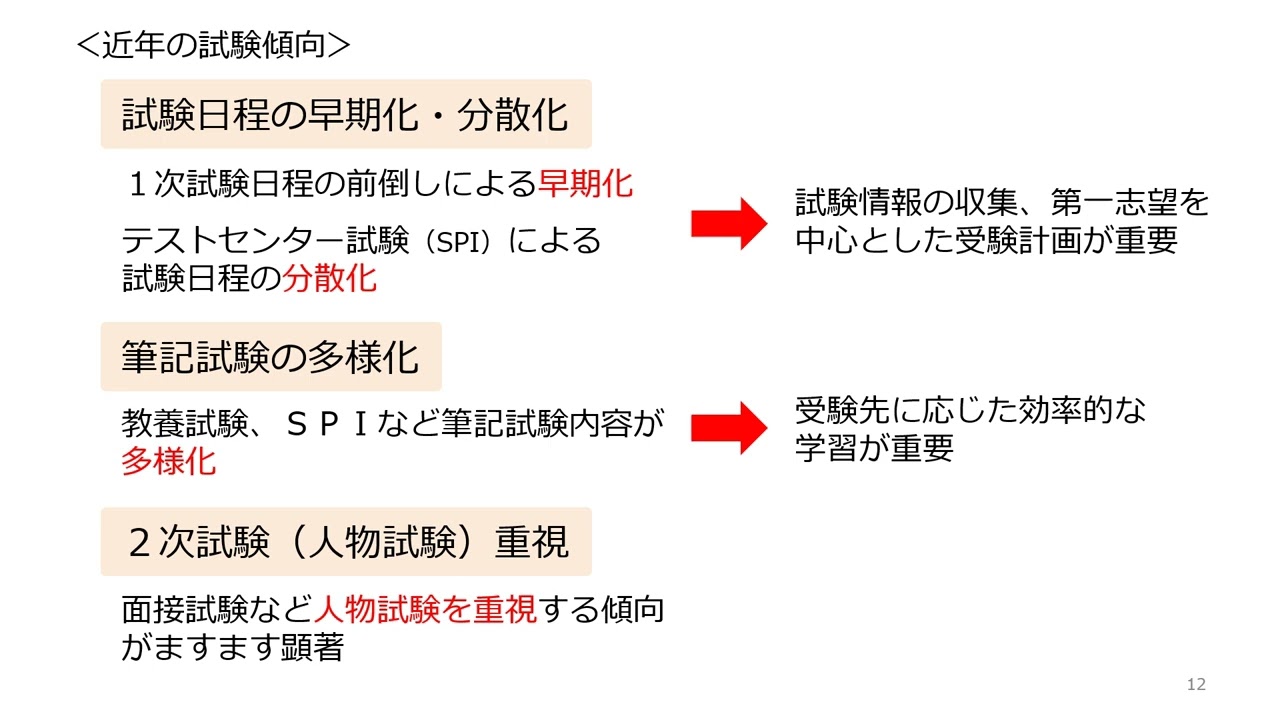 公務員 教養試験対策講座［オンデマンド］｜日本福祉大学