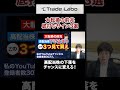 高配当株の下落をチャンスに変える！「底打ちサイン」3選#shorts