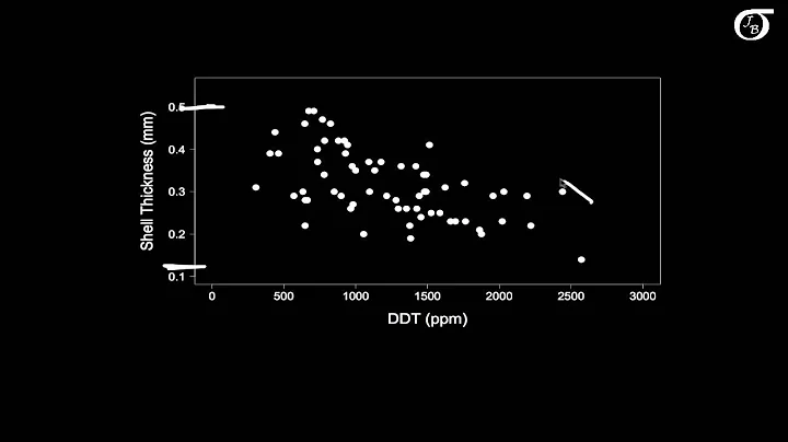Simple Linear Regression:  An Example