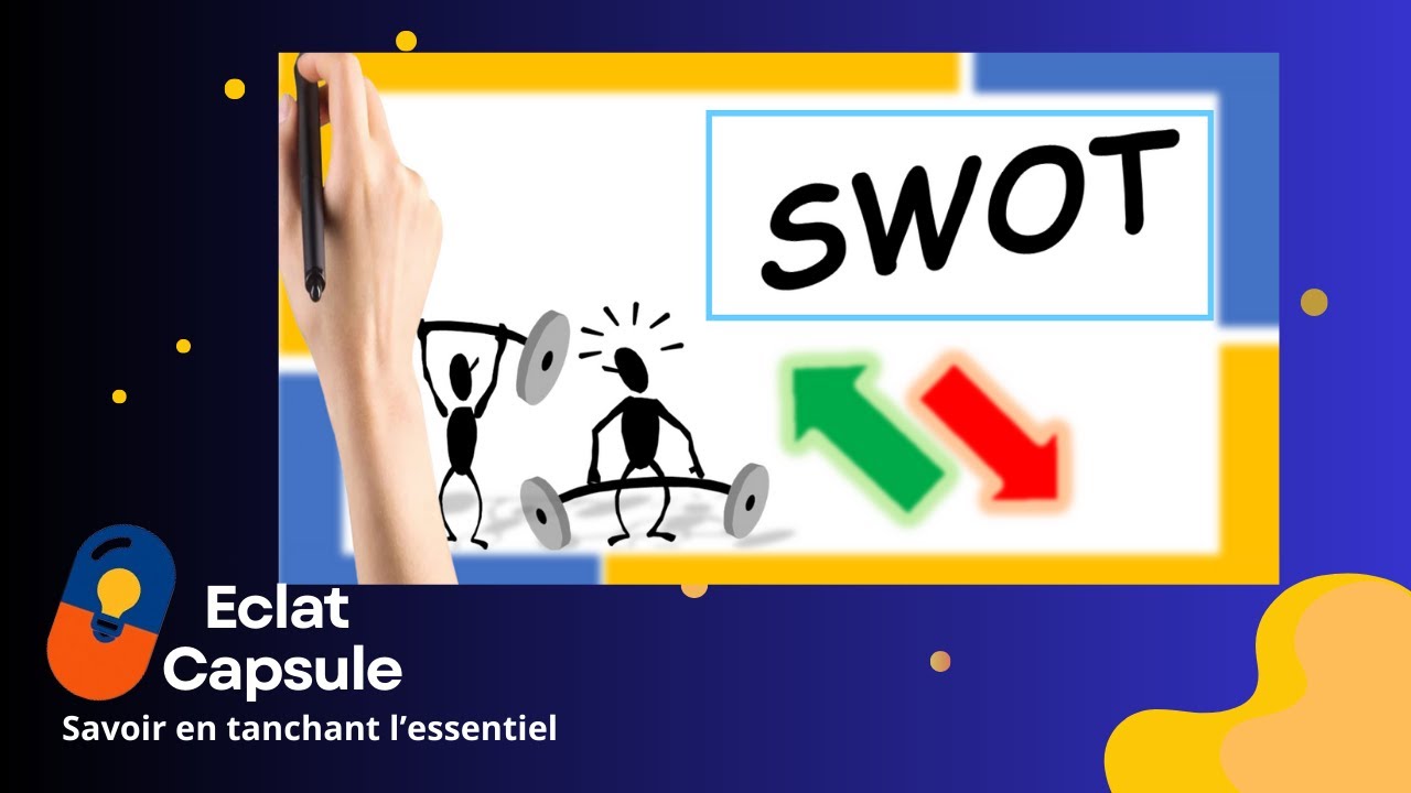 Analyse SWOT: La méthode simple pour réussir votre stratégie.