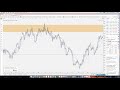 Confluence Trading Strategy | ***STEP BY STEP***