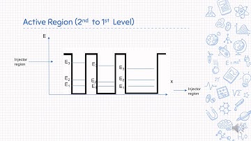 Quantum Cascade Laser