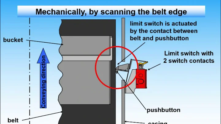 Contactless monitoring of the belt position at high-capacity belt bucket elevators