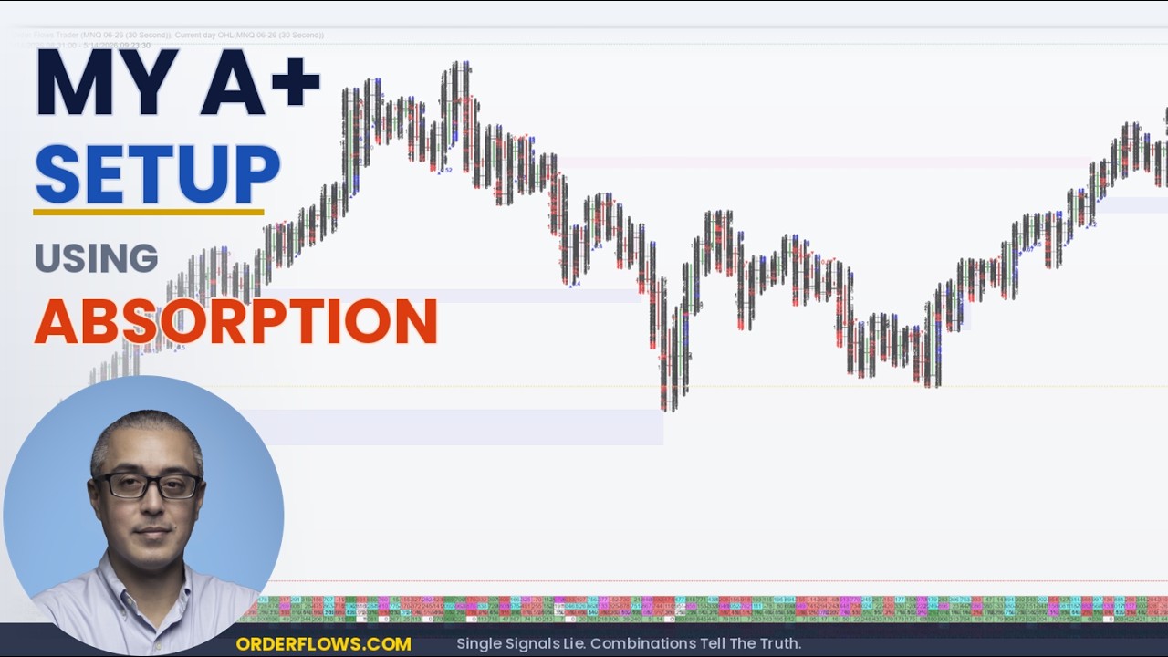 Absorption Order Flow Example My A+ Trade Setup Using Absorption In Order Flow - YouTube