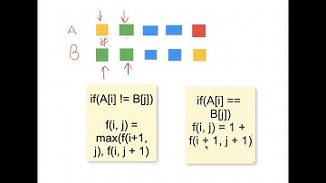 Uncrossed Lines | Leetcode | May challenge