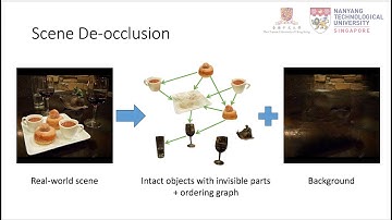 CVPR 2020 oral paper "Self-Supervised Scene De-occlusion" (click CC for subtitles)