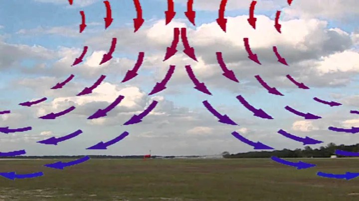 SmartPilot | Microbursts