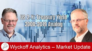 US 2-Yr Treasury Yield - 2000-2019 Analog - Wyckoff Market Discussion - 6.14.2023