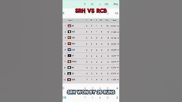 IPL Points Table after match no. 30 | RCB vs SRH | #shorts #cricket #viral #shortvideo