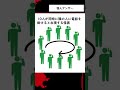 【都市伝説】15秒で解説する怪人アンサー【怪異】 #shorts