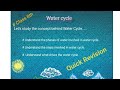 Water cycle-Hydrological  cycle@one o one Learning_phy_chem_maths