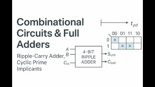 Combinational Circuits Explained | Full Adders and Logic Design Fundamentals