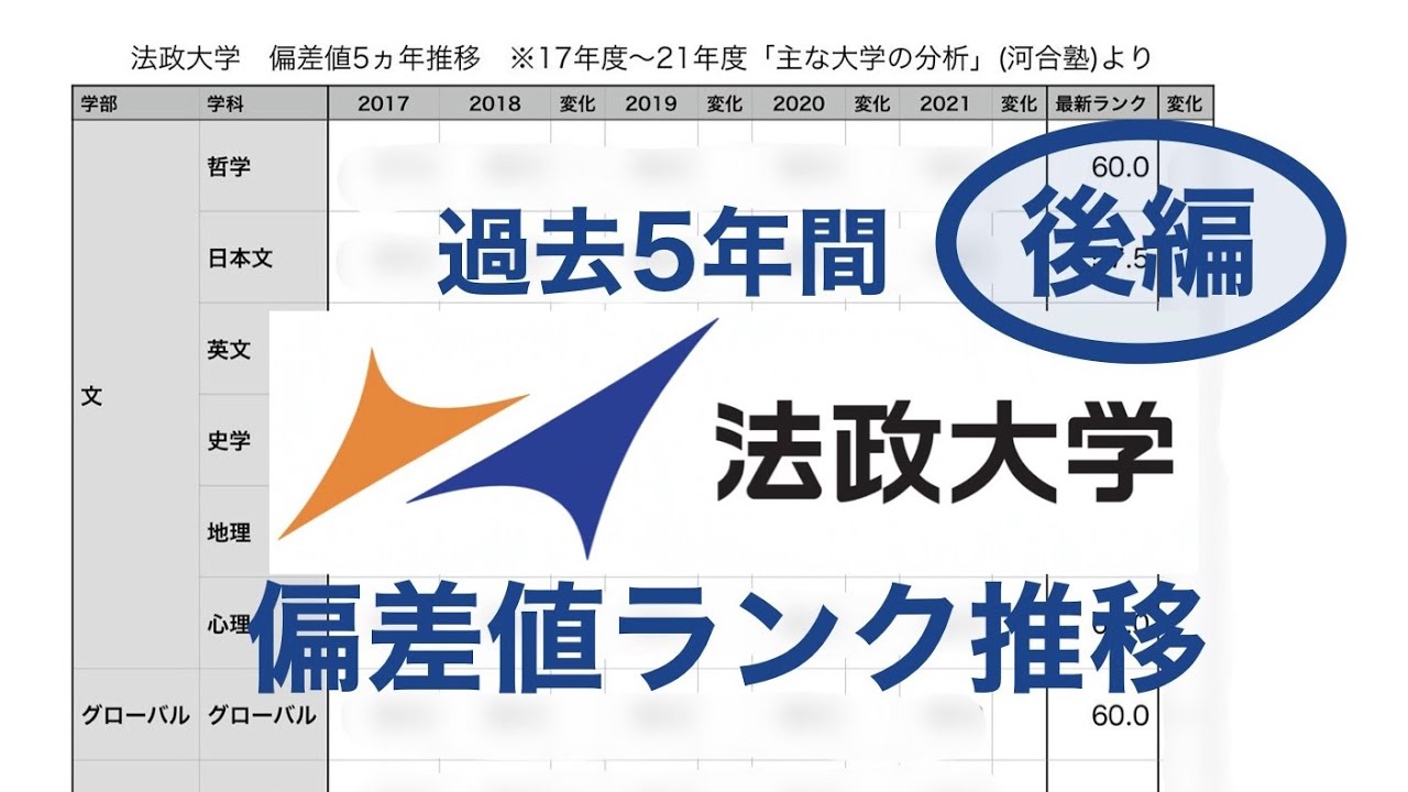 偏差値ランク推移 2 2 過去5年間の法政大学の偏差値ランクを分析します 後編 文系学部 March 合格者平均 Youtube 偏差値ランク推移 2 2 過去5年間の法政大学の偏差値ランクを分析します 後編 文系学部 March 合格者平均 Youtube
