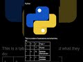 a python demo 2