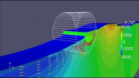 Rotational wave energy converter (Single bucket wave turbine, OpenFOAM simulation, wave power)