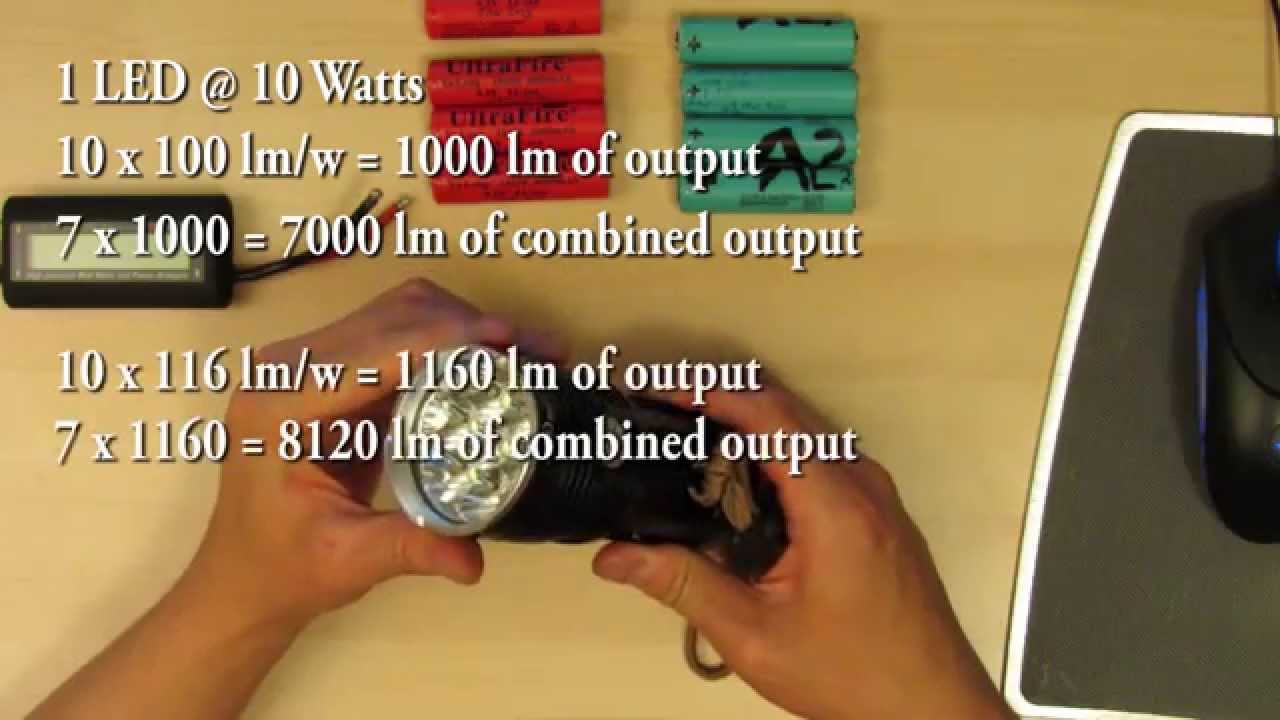 SkyRay King 7x XM-L2 Full Review