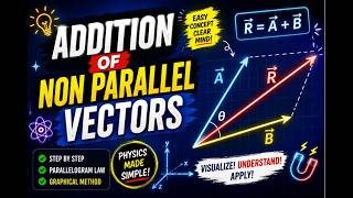 Addition of Non-Parallel Vectors