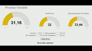 PID con interfaz web y Python - PIDW - CAChemE.org