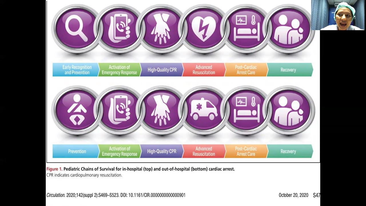 part 1 การช่วยฟื้นคืนชีพในเด็ก 2564
