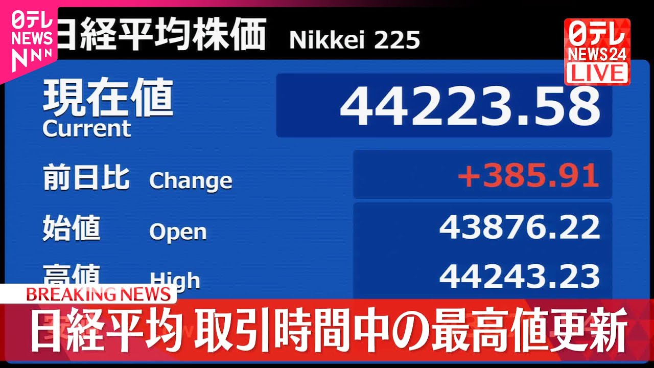 【速報】日経平均 取引時間中の史上最高値を更新