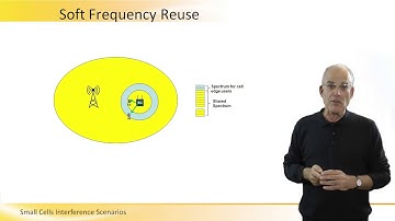 Small Cells Interference Scenarios