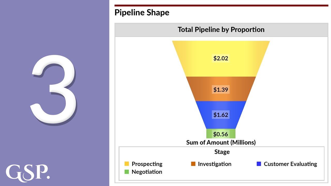 Salesforce Funnel Chart