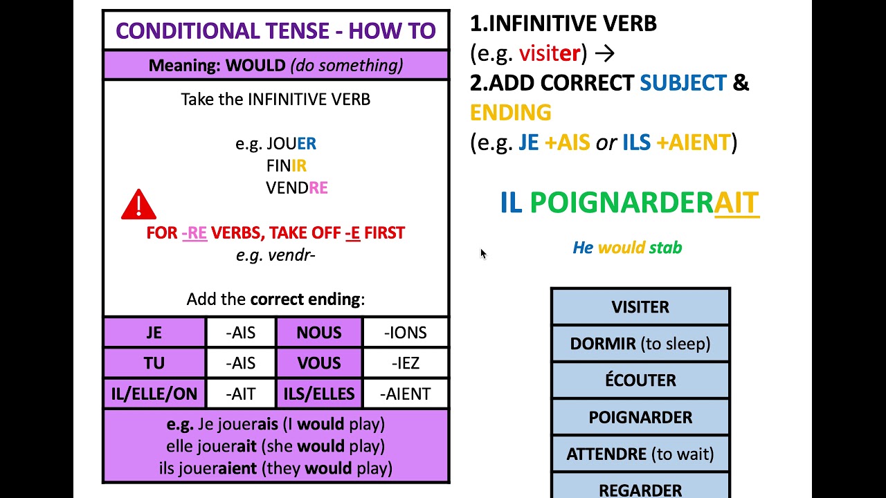 french-conditional-tense-youtube