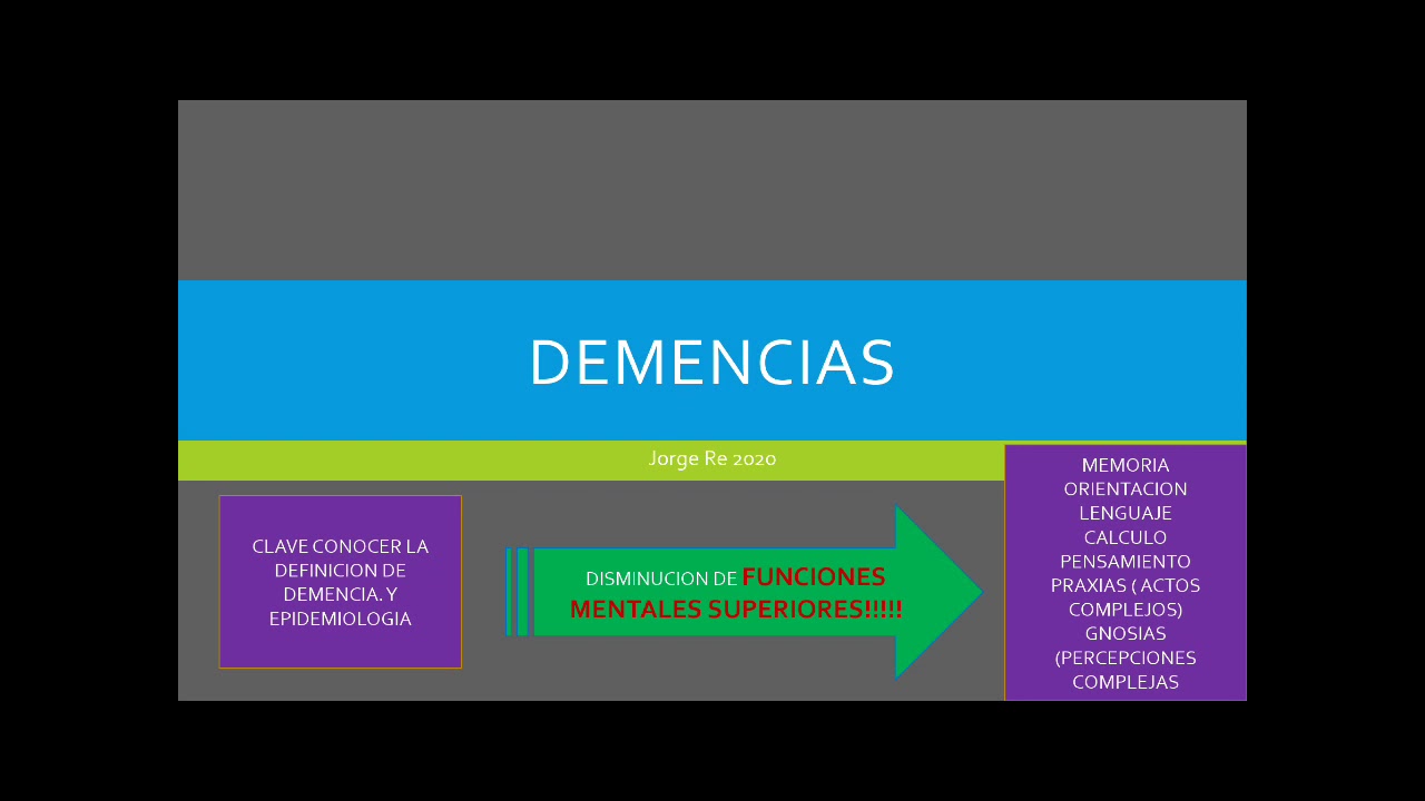 DEMENCIAS / ALZHEIMER / SINDROMES GERIATRICOS