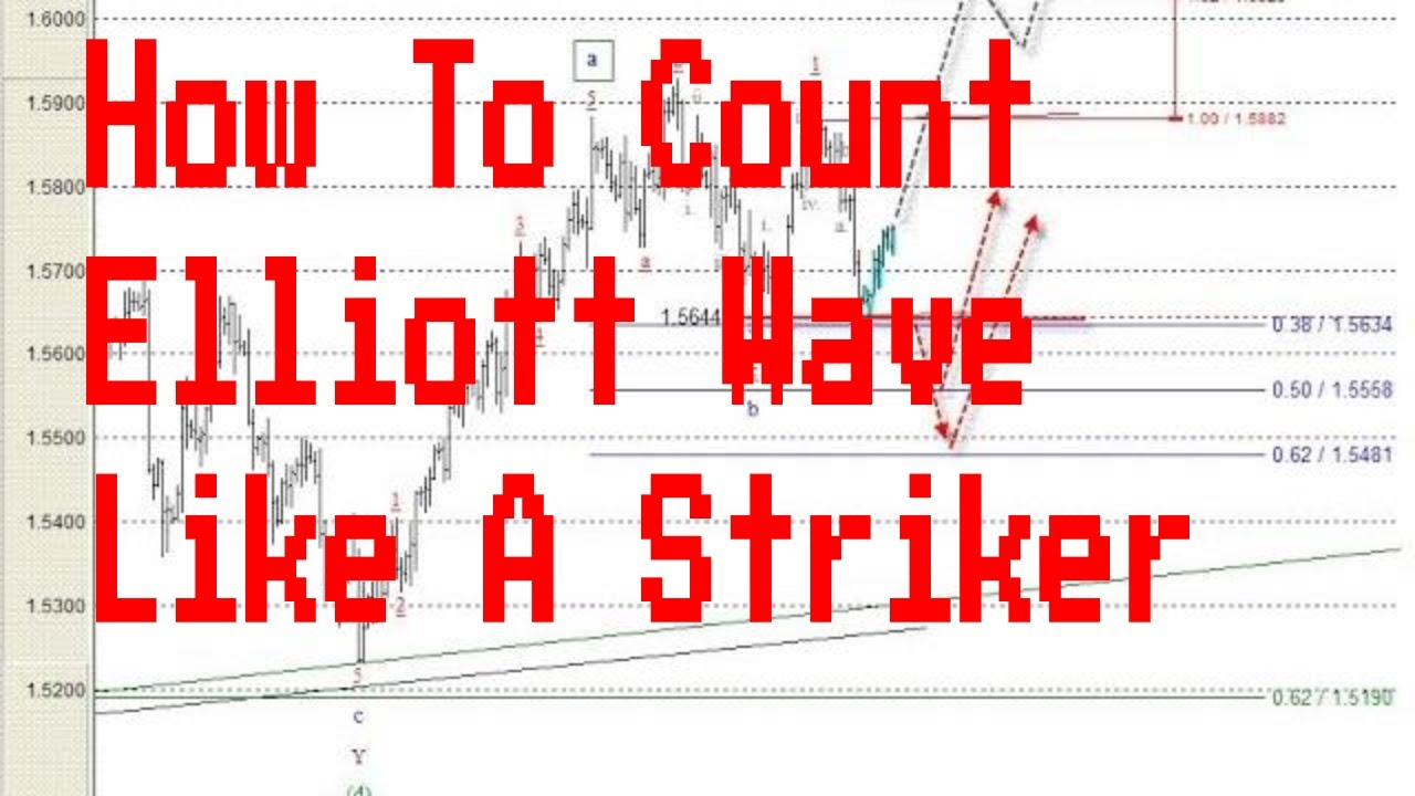 How To Count Elliott Wave Like A Striker - YouTube