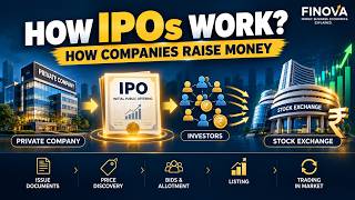 How IPOs Work — How Companies Raise Money & Go Public
