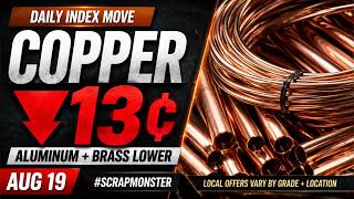 Copper Buying Benchmarks Drop 13 as Aluminum Brass Fall Aug 19