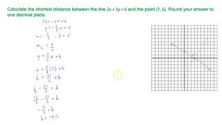 The shortest distance between a line and a point