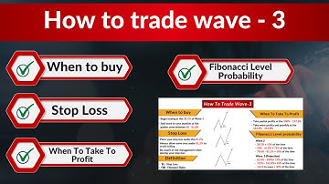 Step By Step Guide-How To Trade Like Pro to Wave 3rd By Chartking Institute