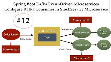 Spring Boot Kafka Microservices - #12 - Configure Kafka Consumer in StockService Microservice