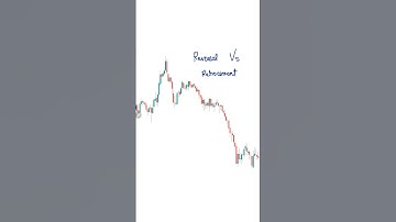 Reversal Vs Pullback 😱✅