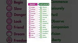Fluent in English / Basic vs Advanced/ Grammar #practice #spokenenglish vocabulary