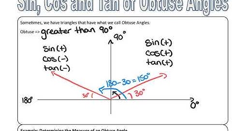 Sin, Cos and Tangent of Obtuse Angles